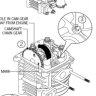 GY6 Valve Adjusting / kleppen stellen