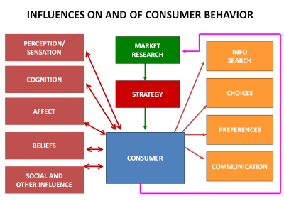 consumer_behavior.png