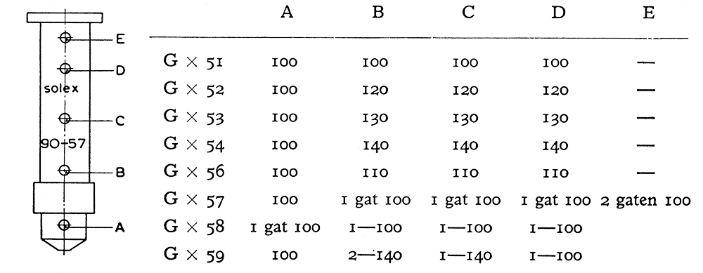 carb09