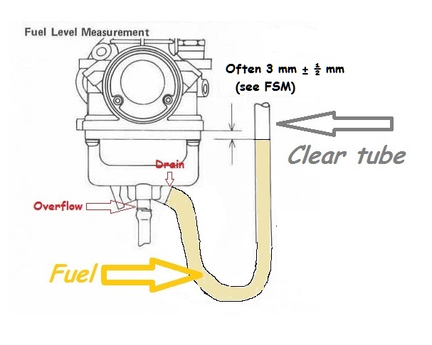 28849d1523032669-new-carb-overflowing-revving-high-idel-cleartubegas.jpg